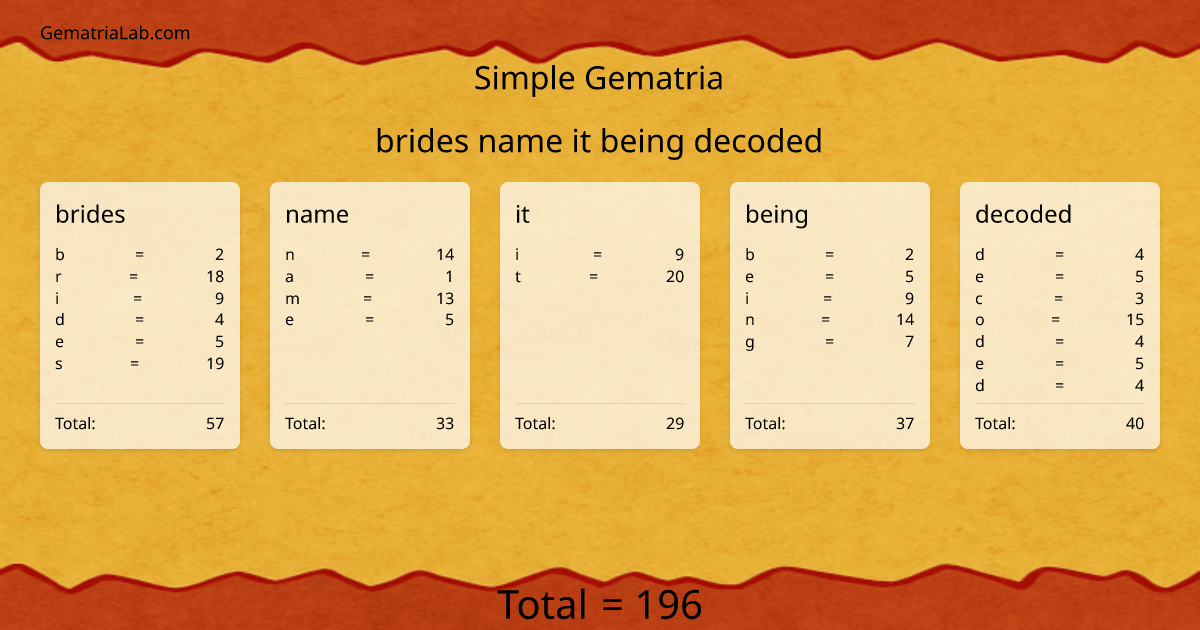 brides name it being decoded in simple Gematria